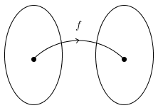 Funcsetdiag(f).png