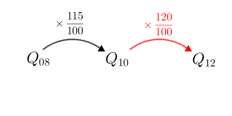 Price index(price)(08-10,115,10-12,120,08-12,115-120)c.72-1to2.png