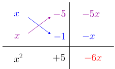 Quadrect(blue(x)purple(-5),purple(-5x),purple(x)blue(-1),blue(-x)x^(2)+5red(-6x)).png