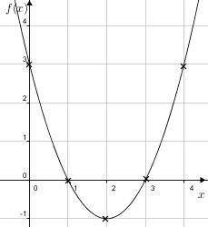 Quadgraphdraw(y=x2-4x+3-0-4).png