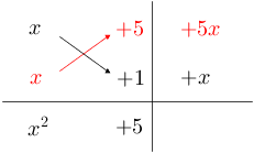 Quadrect(xred(+5),red(+5x),red(x)+1,+x,x^(2)+5).png