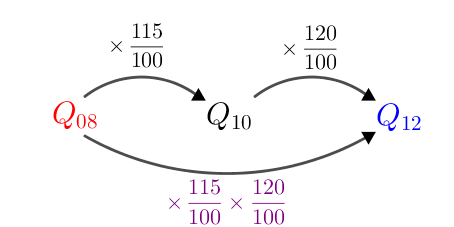 Price index(price)(08-10,115,10-12,120,08-12,115-120)e.72-1to2.png