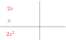 Quadrect(red(2x),red(x),red(2x^(2))).png