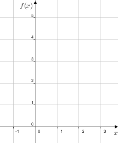 Quadgraphdraw(y=x2-2x+2--1-3-empty).png