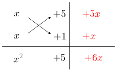 Quadrect(x+5,red(+5x),x+1,red(+x),x^(2)+5red(+6x)).png