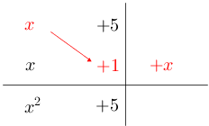Quadrect(red(x)+5,xred(+1),red(+x),x^(2)+5).png
