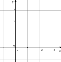 Graphstraightline(y=3,x=2).png