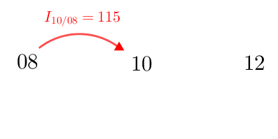 Price index(index)(08-10,115,10-12,120,08-12,X)b.72-1to2.png
