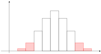 Normal(histogram example end red).png