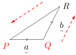 Vector(red(P(0,0))red(Q(2,0))R(3,2)PQ-a,QR-b,reddotted(QR),reddotted(RP)).png