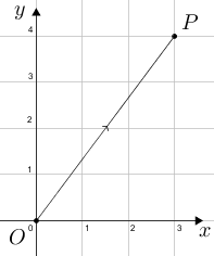 Vectorgrid(P(3,4),OP).png