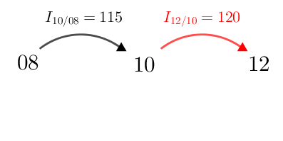 Price index(index)(08-10,115,10-12,120,08-12,X)c.72-1to2.png