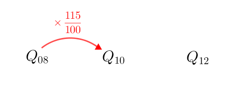 Price index(price)(08-10,115,10-12,120,08-12,115-120)b.72-1to2.png
